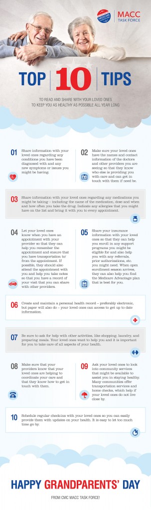 20150910_MACC_TopTenListInfographic_1200px