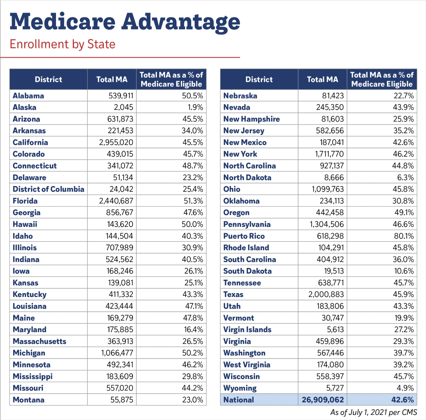 Coalition for Medicare Choices