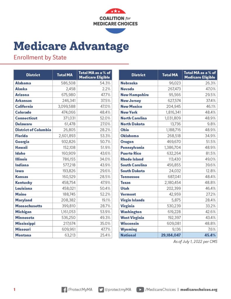 Coalition for Medicare Choices